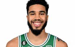 Rank the Top 50 NBA Players (2023-24)
